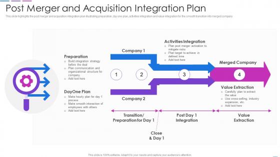 Post Merger And Acquisition Integration Plan