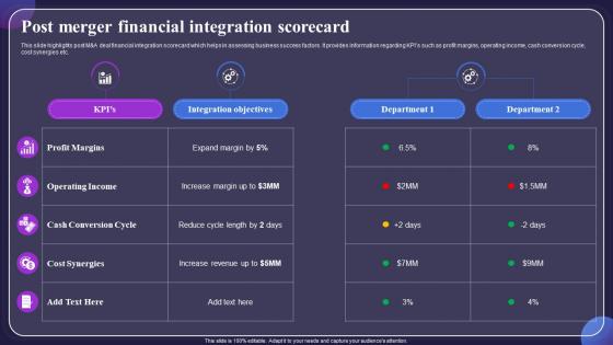 Post Merger Financial Integration Scorecard Post Merger Financial Integration CRP DK SS