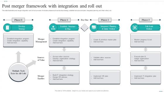 Post Merger Framework With Integration And Roll Out