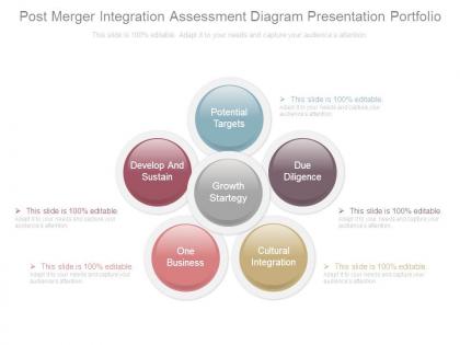 Post merger integration assessment diagram presentation portfolio