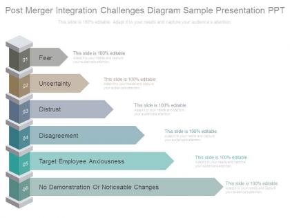 Post merger integration challenges diagram sample presentation ppt