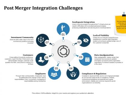 Post merger integration challenges inorganic growth ppt powerpoint styles vector