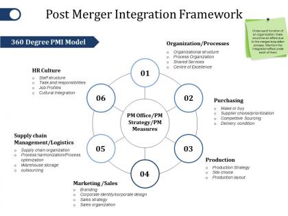 Post merger integration framework ppt file topics