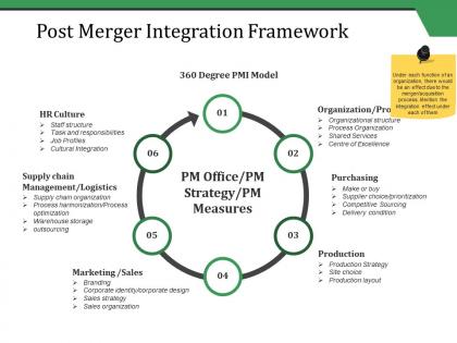 Post merger integration framework ppt styles samples