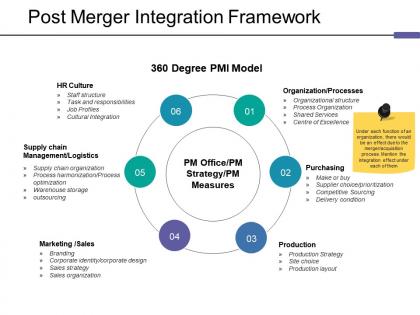 Post merger integration framework ppt tips
