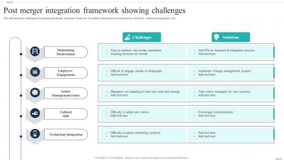 Post Merger Integration Framework Showing Challenges