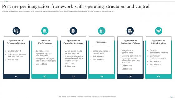 Post Merger Integration Framework With Operating Structures And Control