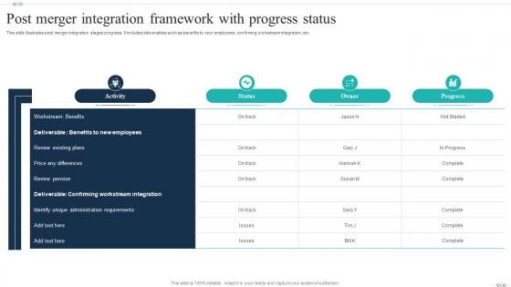Post Merger Integration Framework With Progress Status