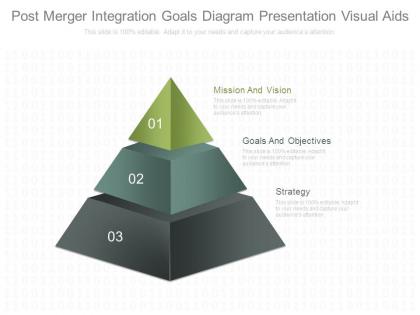 Post merger integration goals diagram presentation visual aids