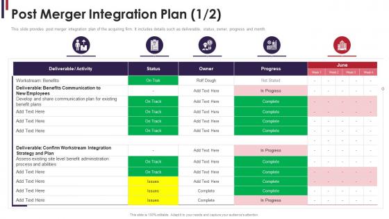 Post merger integration plan m and a due diligence