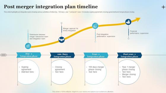 Post Merger Integration Plan Timeline