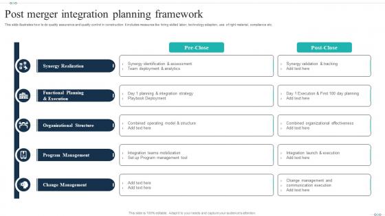 Post Merger Integration Planning Framework