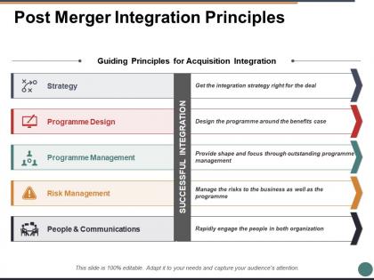 Post merger integration principles ppt powerpoint presentation file ideas