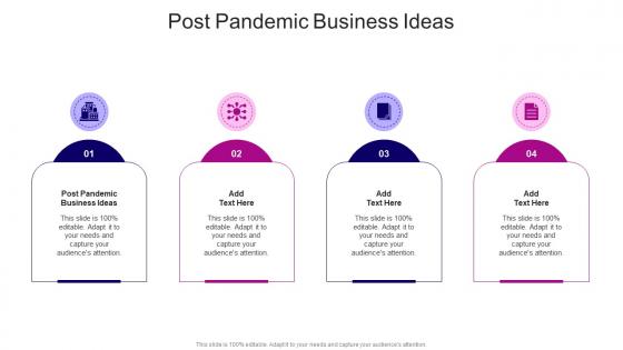 Post Pandemic Business Ideas In Powerpoint And Google Slides Cpb