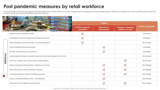 Post Pandemic Measures By Retail Workforce Global Retail Industry Analysis IR SS
