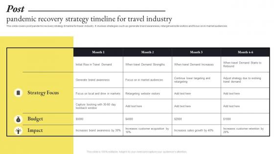 Post Pandemic Recovery Strategy Timeline For Travel Industry