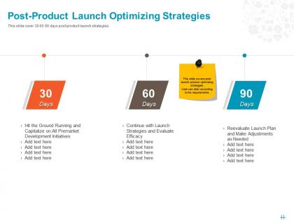 Post product launch optimizing strategies ppt powerpoint presentation file example