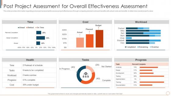 Post Project Assessment For Overall Effectiveness Assessment Managing Project Effectively Playbook