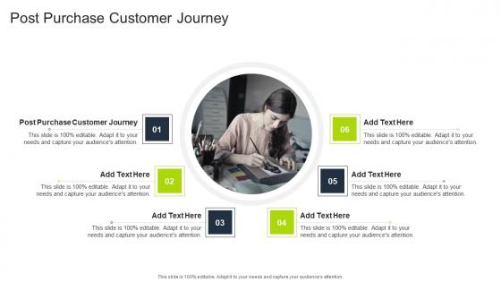 Post Purchase Customer Journey In Powerpoint And Google Slides Cpb