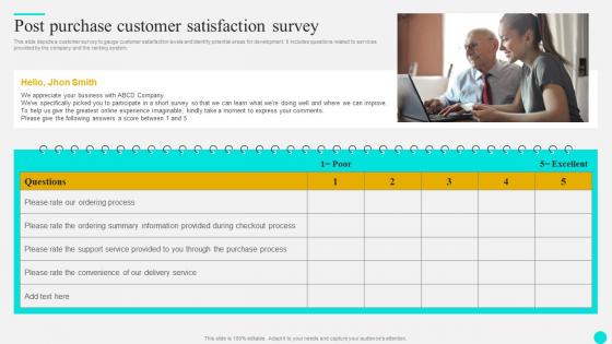 Post Purchase Customer Satisfaction Strategies To Optimize Customer Journey And Enhance Engagement
