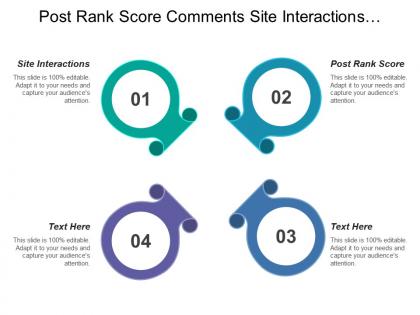 Post rank score comments site interactions customer satisfaction