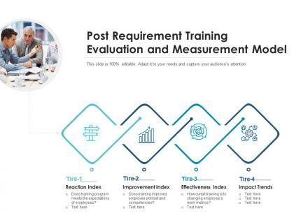 Post recruitment training evaluation and measurement model
