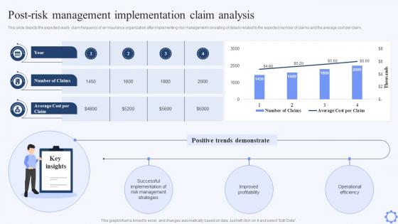 Implement Risk Management PowerPoint Presentation and Slides | SlideTeam