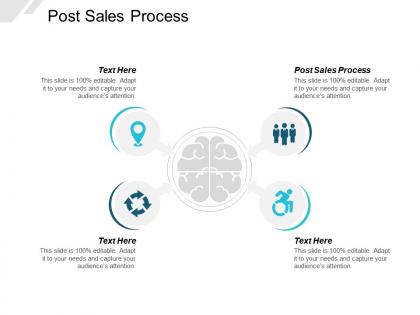 Post sales process ppt powerpoint presentation layouts show cpb