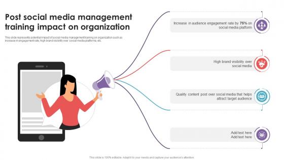 Post Social Media Management Training Impact On Organization Social Media Management DTE SS