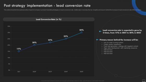 Post Strategy Implementation Lead Conversion Rate Product Promotional Marketing Management