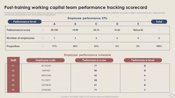 Post Training Working Scorecard Working Capital Management Excellence Handbook For Managers Fin SS