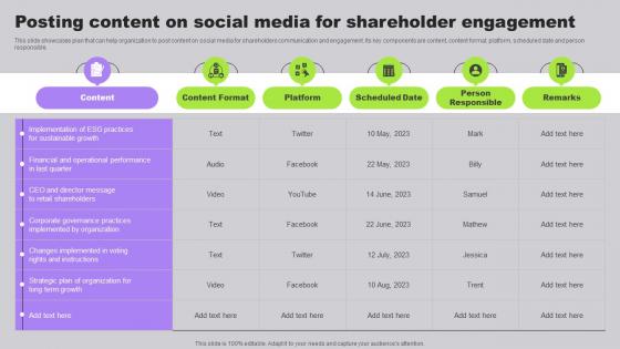 Posting Content On Social Media For Shareholder Developing Long Term Relationship With Shareholders