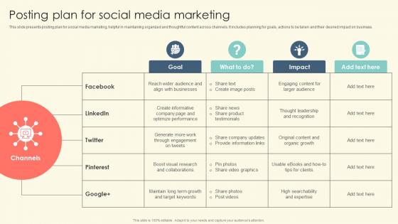 Posting Plan For Social Media Marketing B2B Online Marketing Strategies