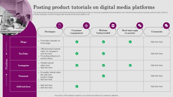 Posting Product Tutorials On Digital Media Platforms Consumer ADOPTION Process Introduction