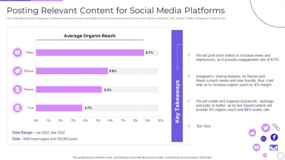 Posting Relevant Content For Social Media Platforms Engaging Customer Communities Through Social