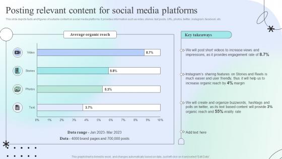 Posting Relevant Content For Social Media Platforms Engaging Social Media Users For Maximum