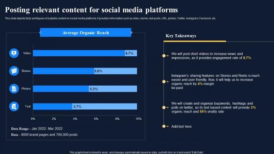 Posting Relevant Content For Social Media Platforms Improving Customer Engagement Social Networks