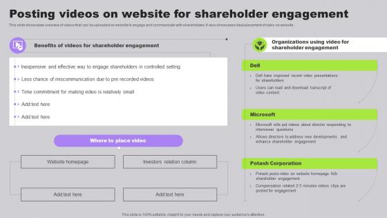Posting Videos On Website For Shareholder Engagement Developing Long Term Relationship With Shareholders