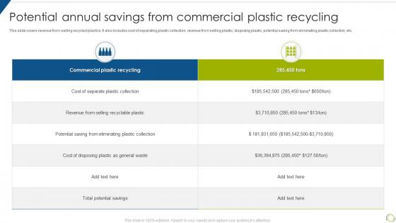 Potential Annual Savings From Commercial Plastic Recycling