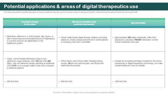 Potential Applications And Areas Of Digital Therapeutics Use Digital Therapeutics Regulatory