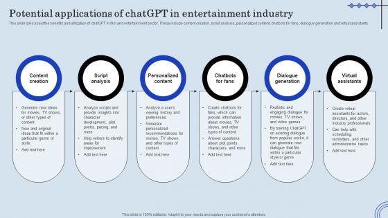 Potential Applications ChatGPT Entertainment ChatGPT Integration Into Web Applications