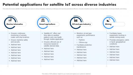 Potential Applications For Satellite IoT Across Extending IoT Technology Applications IoT SS