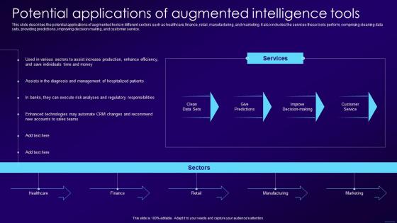 Potential Applications Of Augmented Intelligence Tools Ppt File Styles