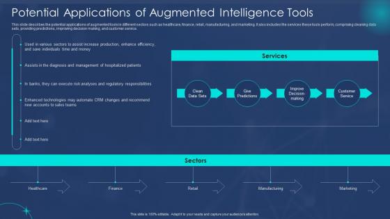 Potential Applications Of Augmented Machine Augmented Intelligence IT