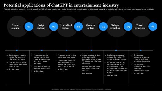 Potential Applications Of ChatGPT In Entertainment Industry Regenerative Ai