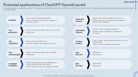 Potential Applications Of ChatGPT OpenAI ChatGPT Integration Into Web Applications