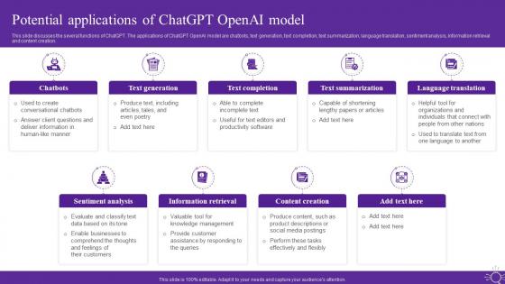 Potential Applications Of Chatgpt Openai Model Open Ai Language Model It