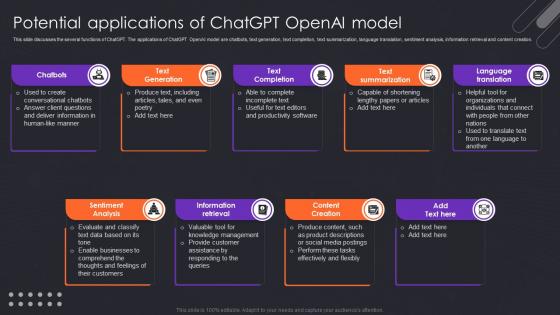 Potential Applications Of ChatGPT OpenAI Model Ppt Professional Designs