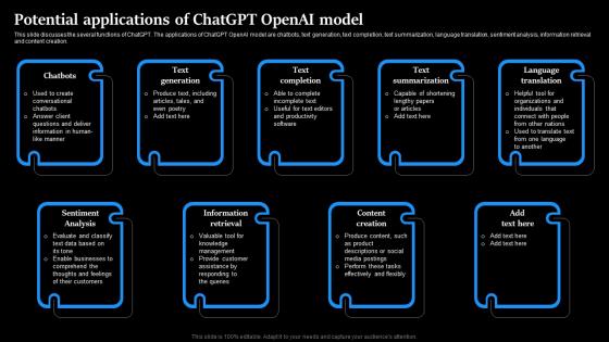 Potential Applications Of ChatGPT OpenAI Model Regenerative Ai