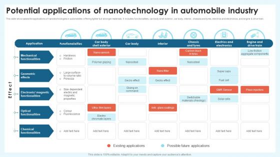 Potential Applications Of Nanotechnology Revolution Transforming Modern Industry TC SS
